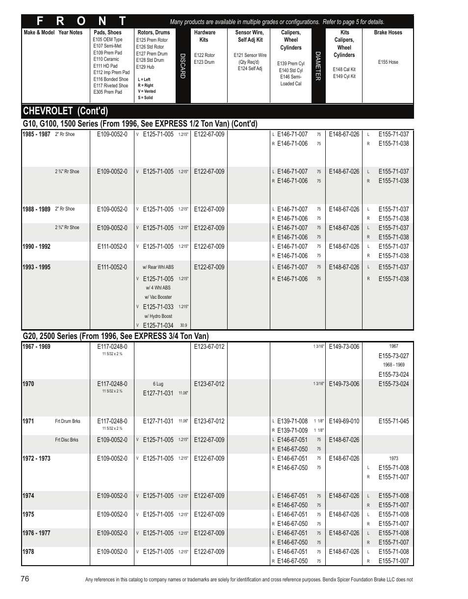 Chevrolet (cont'd) | Bendix Commercial Vehicle Systems Light-Duty Vehicle User Manual | Page 52 / 760