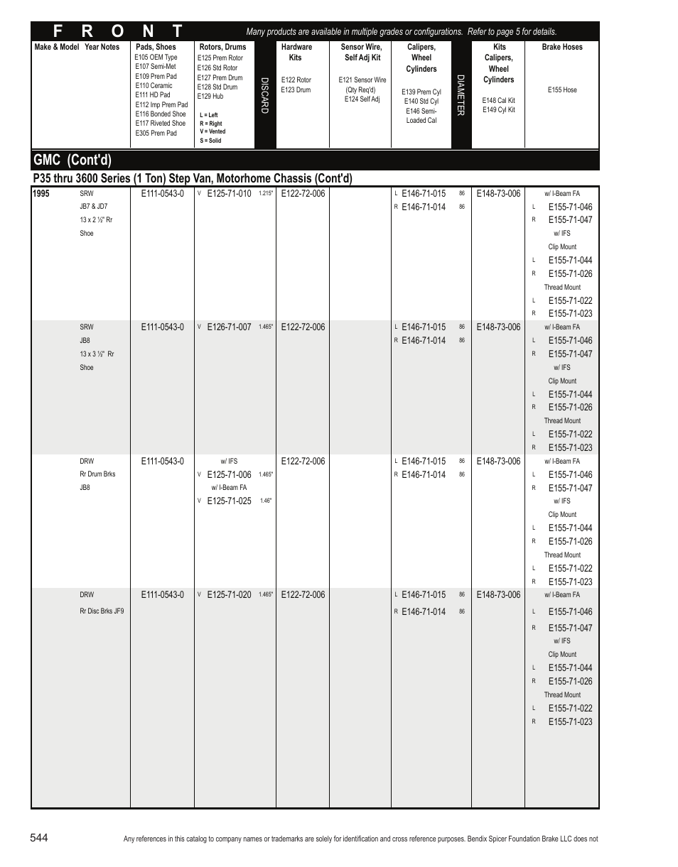 Gmc (cont'd) | Bendix Commercial Vehicle Systems Light-Duty Vehicle User Manual | Page 520 / 760