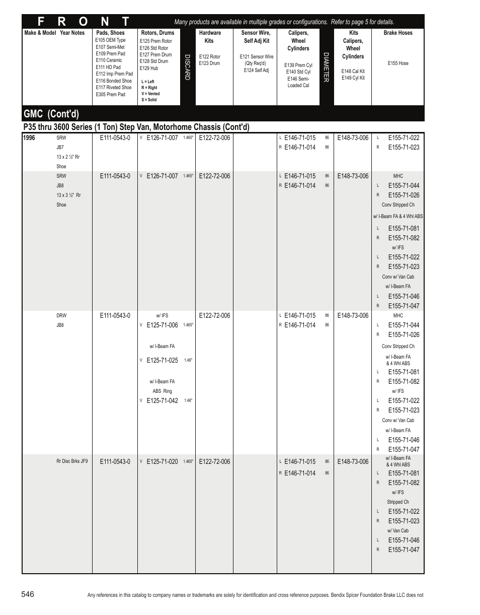 Gmc (cont'd) | Bendix Commercial Vehicle Systems Light-Duty Vehicle User Manual | Page 522 / 760