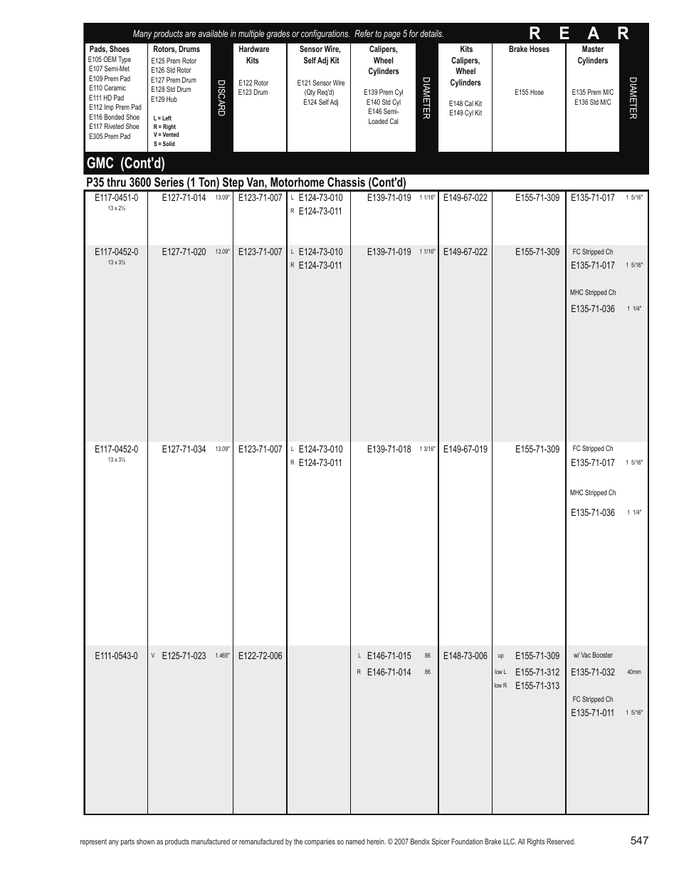 R e a r, Gmc (cont'd) | Bendix Commercial Vehicle Systems Light-Duty Vehicle User Manual | Page 523 / 760