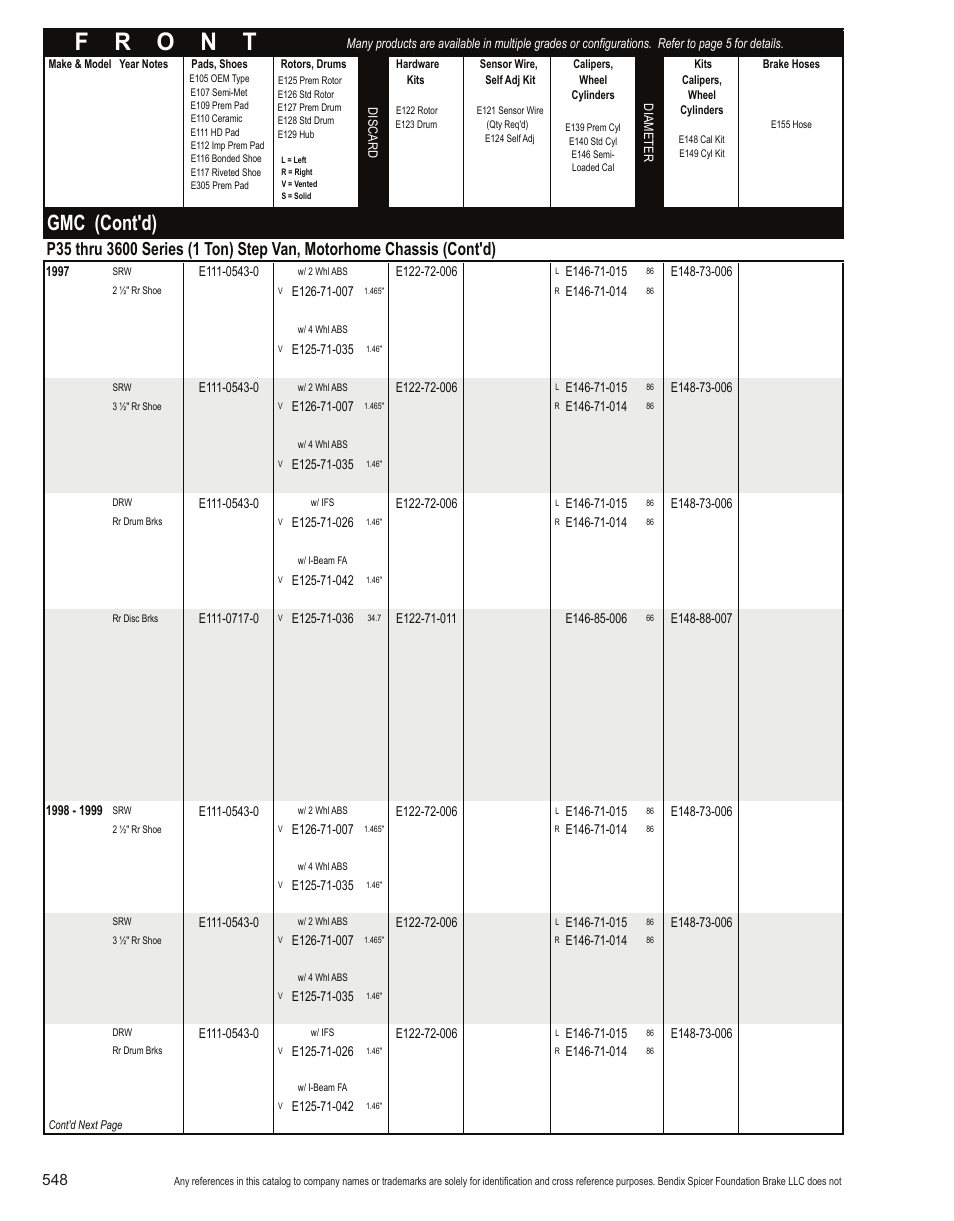 Gmc (cont'd) | Bendix Commercial Vehicle Systems Light-Duty Vehicle User Manual | Page 524 / 760