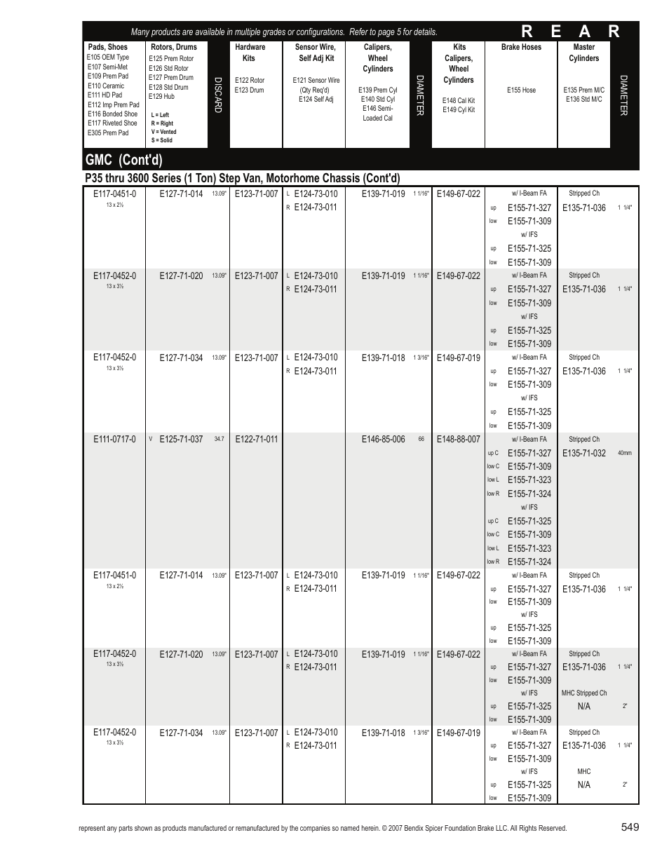 R e a r, Gmc (cont'd) | Bendix Commercial Vehicle Systems Light-Duty Vehicle User Manual | Page 525 / 760