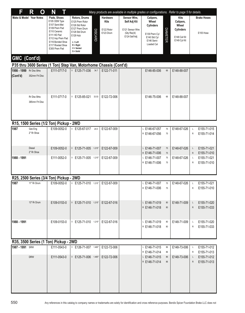 Gmc (cont'd) | Bendix Commercial Vehicle Systems Light-Duty Vehicle User Manual | Page 526 / 760