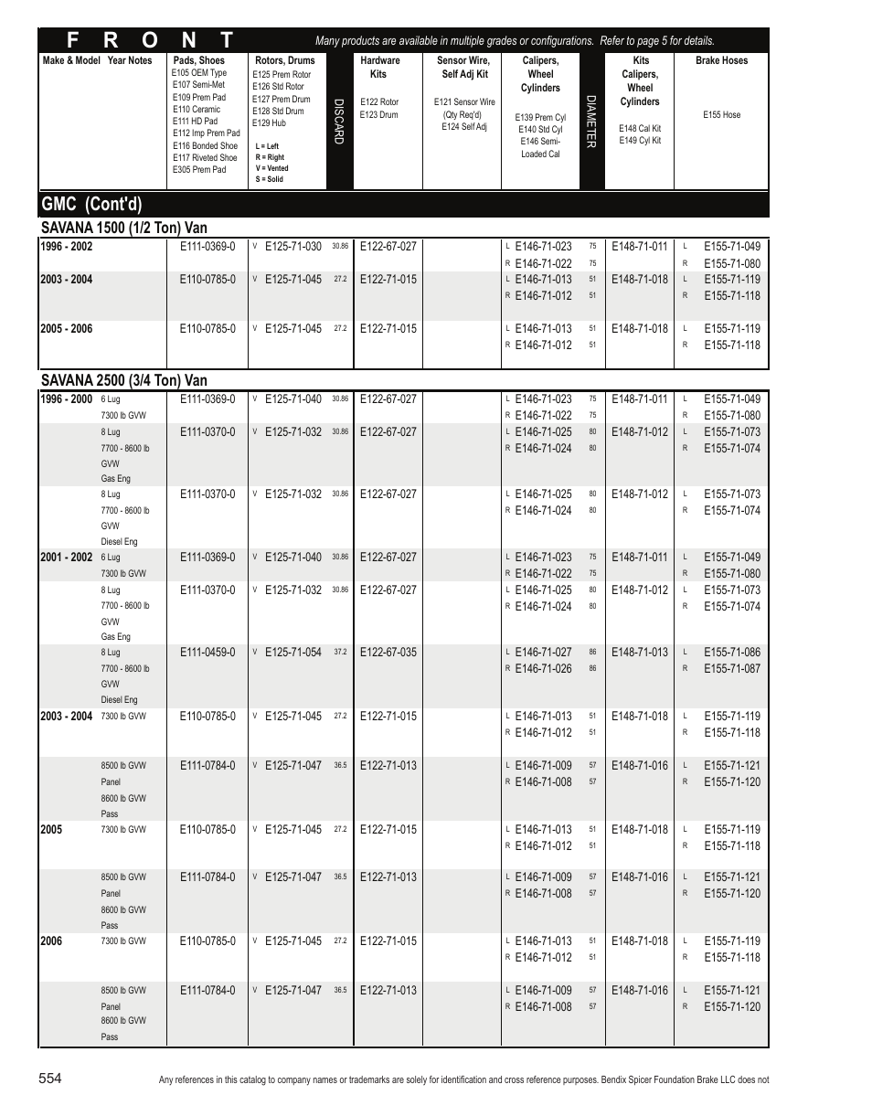 Gmc (cont'd) | Bendix Commercial Vehicle Systems Light-Duty Vehicle User Manual | Page 530 / 760