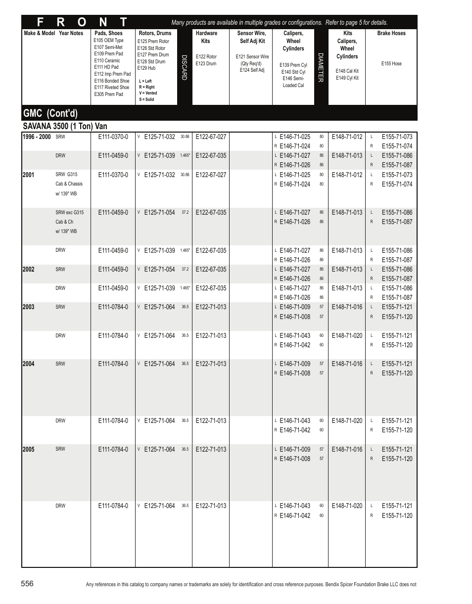 Gmc (cont'd) | Bendix Commercial Vehicle Systems Light-Duty Vehicle User Manual | Page 532 / 760