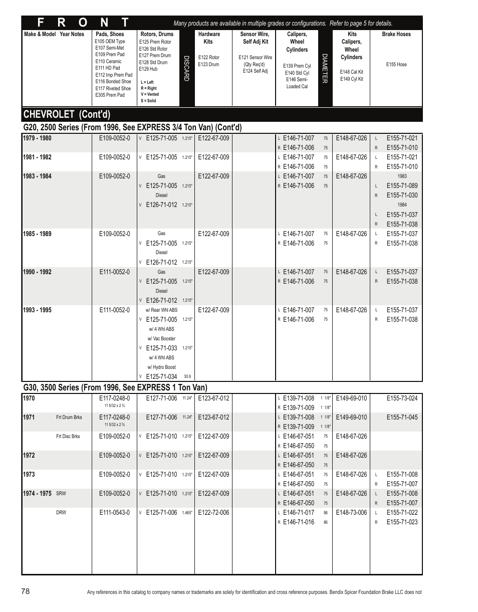 Chevrolet (cont'd) | Bendix Commercial Vehicle Systems Light-Duty Vehicle User Manual | Page 54 / 760