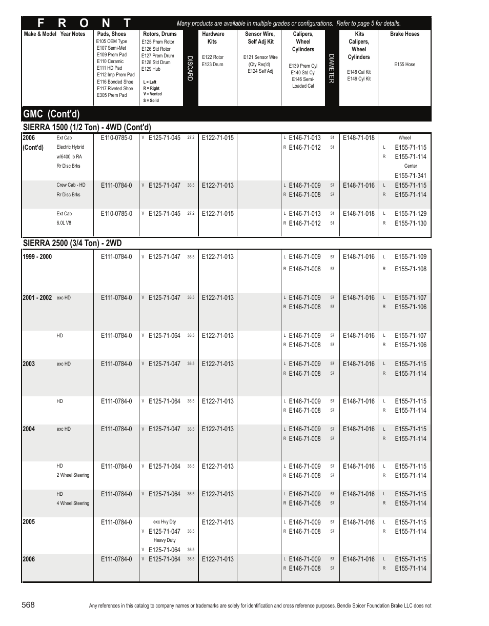 Gmc (cont'd) | Bendix Commercial Vehicle Systems Light-Duty Vehicle User Manual | Page 544 / 760