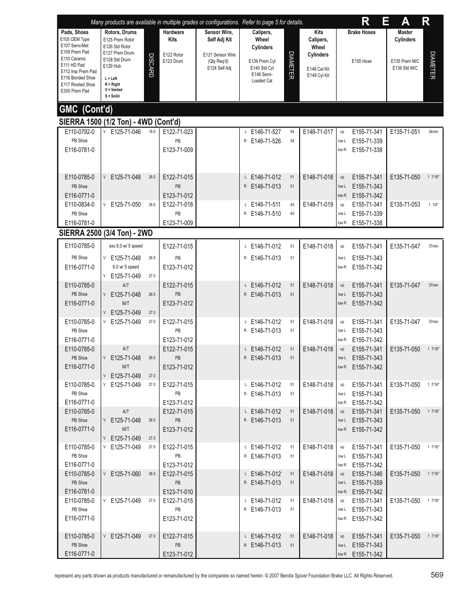 R e a r, Gmc (cont'd) | Bendix Commercial Vehicle Systems Light-Duty Vehicle User Manual | Page 545 / 760