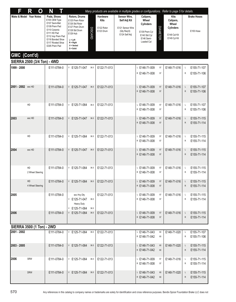 Gmc (cont'd) | Bendix Commercial Vehicle Systems Light-Duty Vehicle User Manual | Page 546 / 760