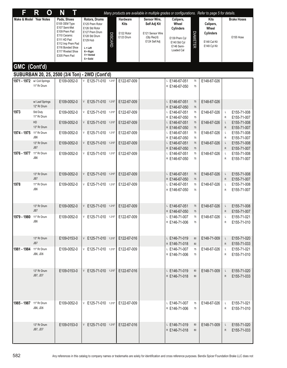 Gmc (cont'd) | Bendix Commercial Vehicle Systems Light-Duty Vehicle User Manual | Page 558 / 760