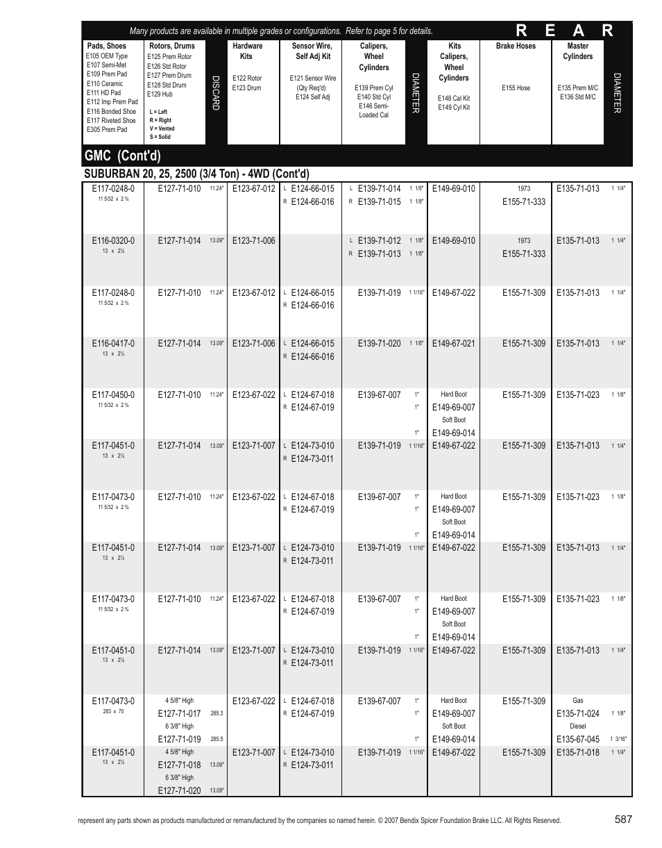 R e a r, Gmc (cont'd) | Bendix Commercial Vehicle Systems Light-Duty Vehicle User Manual | Page 563 / 760