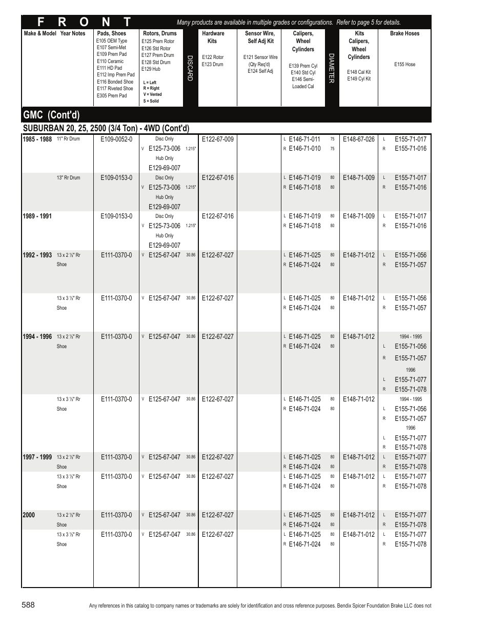 Gmc (cont'd) | Bendix Commercial Vehicle Systems Light-Duty Vehicle User Manual | Page 564 / 760