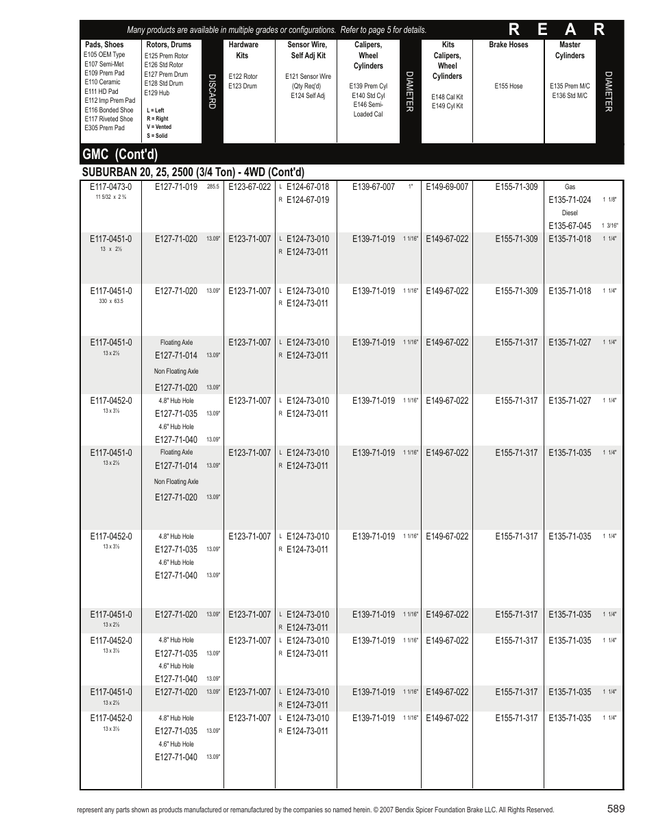 R e a r, Gmc (cont'd) | Bendix Commercial Vehicle Systems Light-Duty Vehicle User Manual | Page 565 / 760