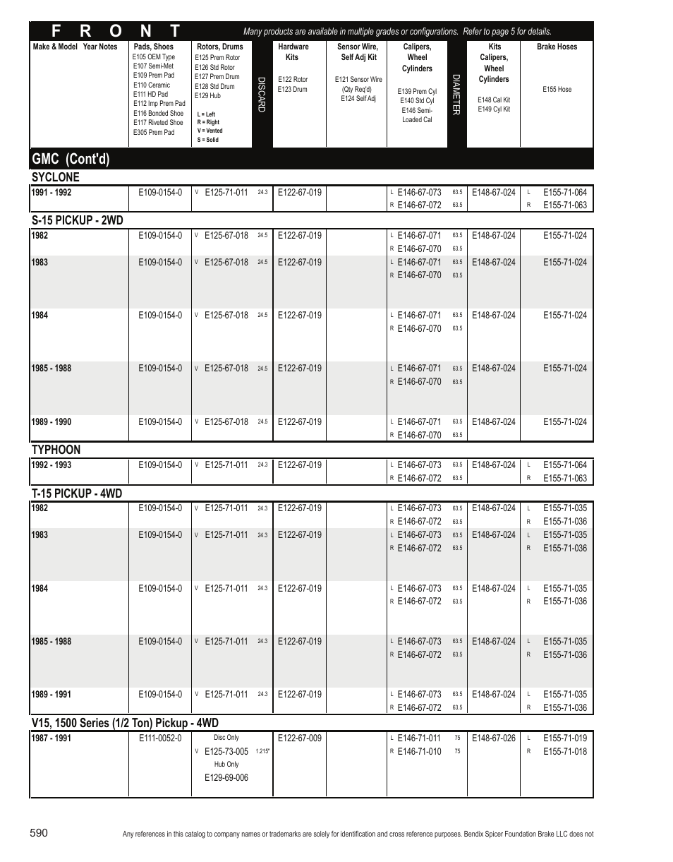 Gmc (cont'd), Syclone, S-15 pickup - 2wd | Typhoon, T-15 pickup - 4wd | Bendix Commercial Vehicle Systems Light-Duty Vehicle User Manual | Page 566 / 760