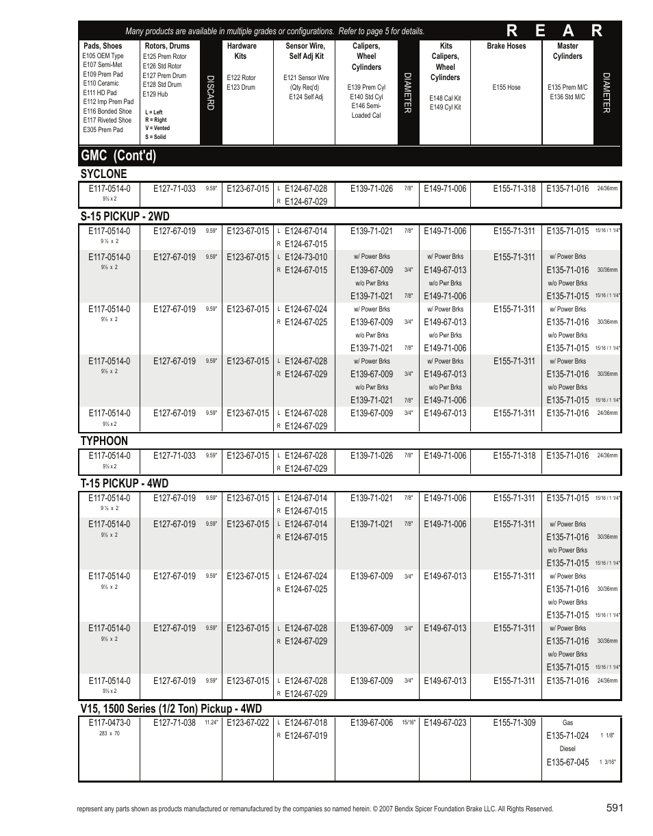 R e a r, Gmc (cont'd), Syclone | S-15 pickup - 2wd, Typhoon, T-15 pickup - 4wd | Bendix Commercial Vehicle Systems Light-Duty Vehicle User Manual | Page 567 / 760