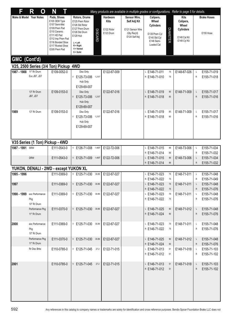 Gmc (cont'd), V35 series (1 ton) pickup - 4wd, Yukon, denali - 2wd - except yukon xl | Bendix Commercial Vehicle Systems Light-Duty Vehicle User Manual | Page 568 / 760