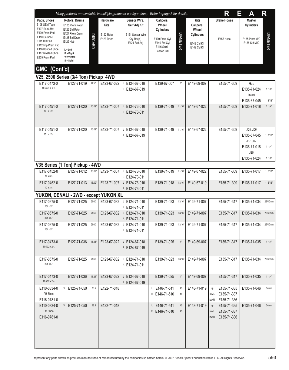 R e a r, Gmc (cont'd), V35 series (1 ton) pickup - 4wd | Yukon, denali - 2wd - except yukon xl | Bendix Commercial Vehicle Systems Light-Duty Vehicle User Manual | Page 569 / 760