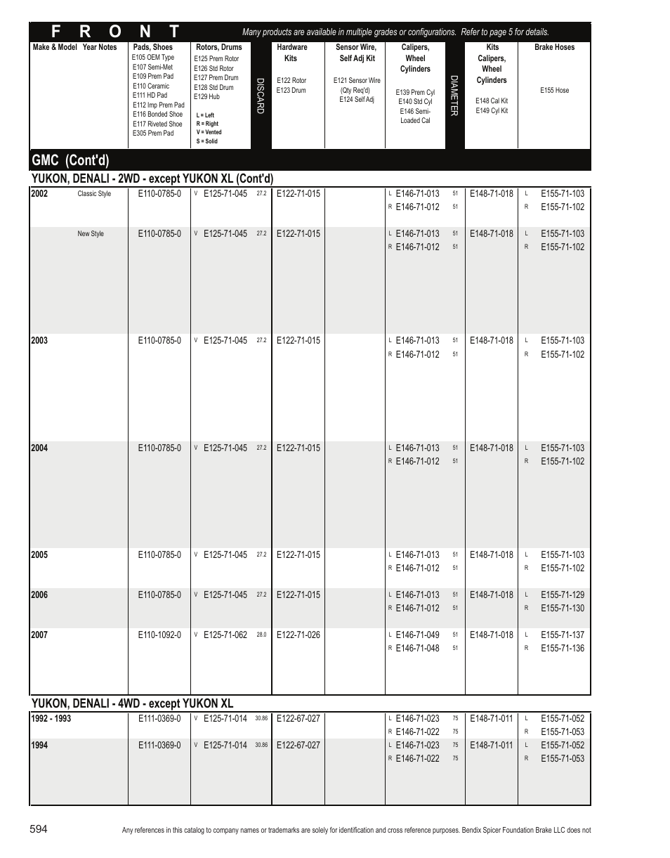 Gmc (cont'd), Yukon, denali - 2wd - except yukon xl (cont'd), Yukon, denali - 4wd - except yukon xl | Bendix Commercial Vehicle Systems Light-Duty Vehicle User Manual | Page 570 / 760