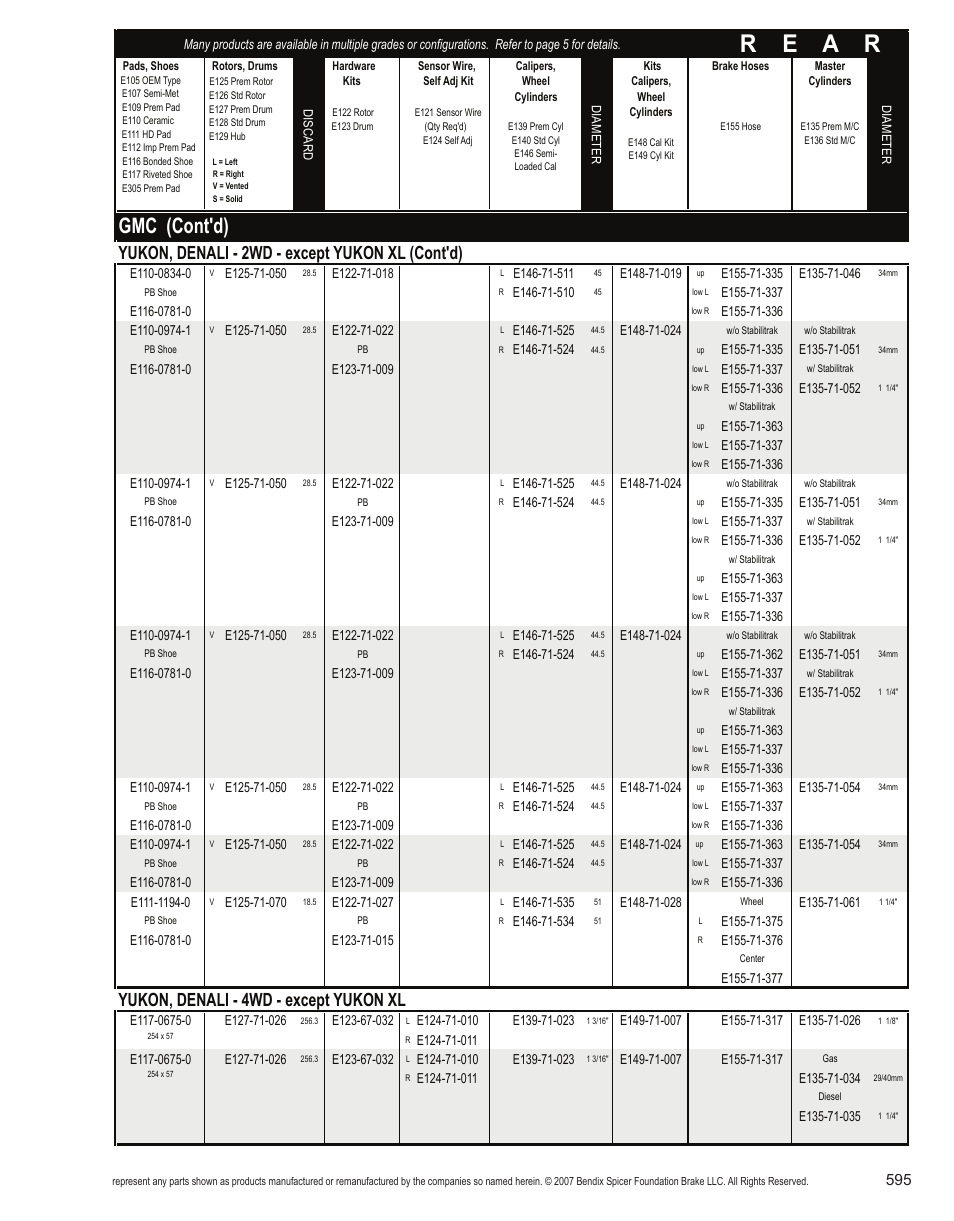 R e a r, Gmc (cont'd), Yukon, denali - 2wd - except yukon xl (cont'd) | Yukon, denali - 4wd - except yukon xl | Bendix Commercial Vehicle Systems Light-Duty Vehicle User Manual | Page 571 / 760