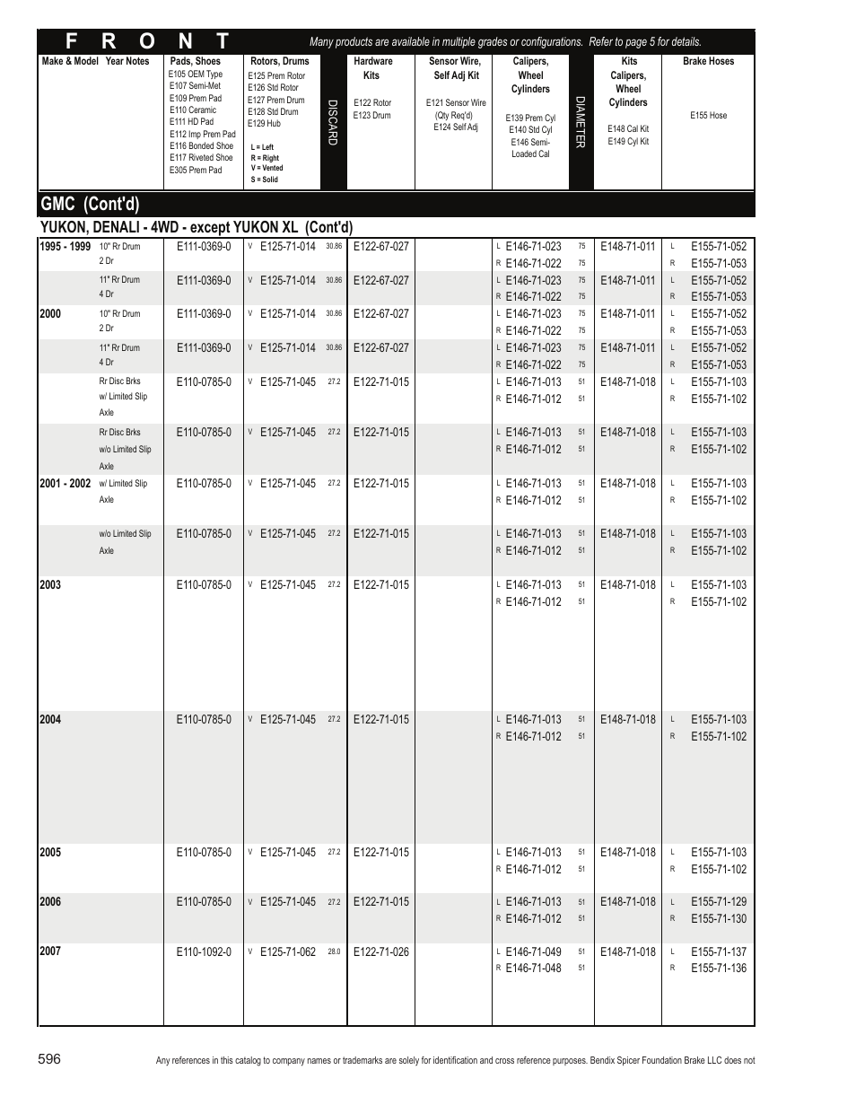 Gmc (cont'd), Yukon, denali - 4wd - except yukon xl (cont'd) | Bendix Commercial Vehicle Systems Light-Duty Vehicle User Manual | Page 572 / 760