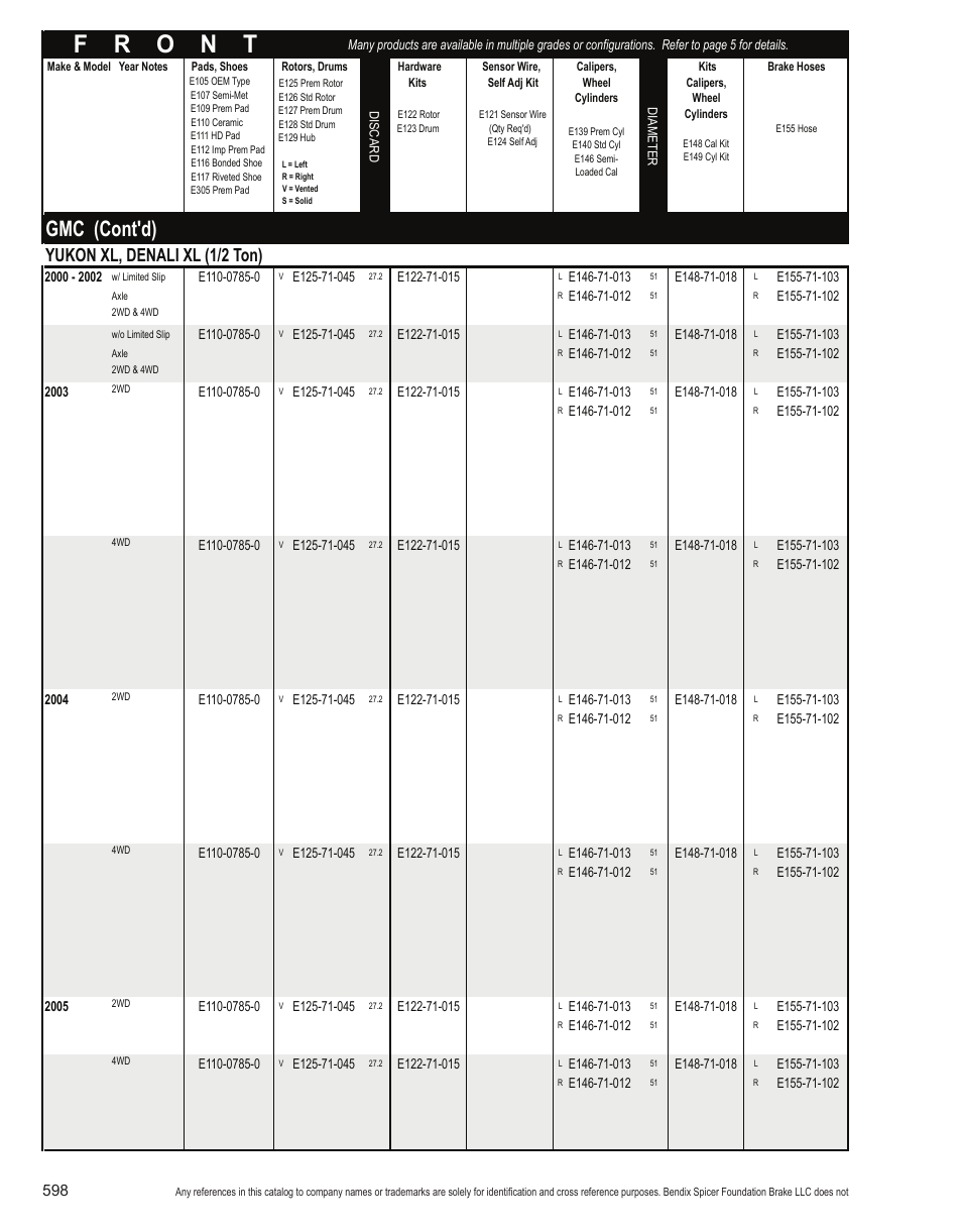 Gmc (cont'd), Yukon xl, denali xl (1/2 ton) | Bendix Commercial Vehicle Systems Light-Duty Vehicle User Manual | Page 574 / 760