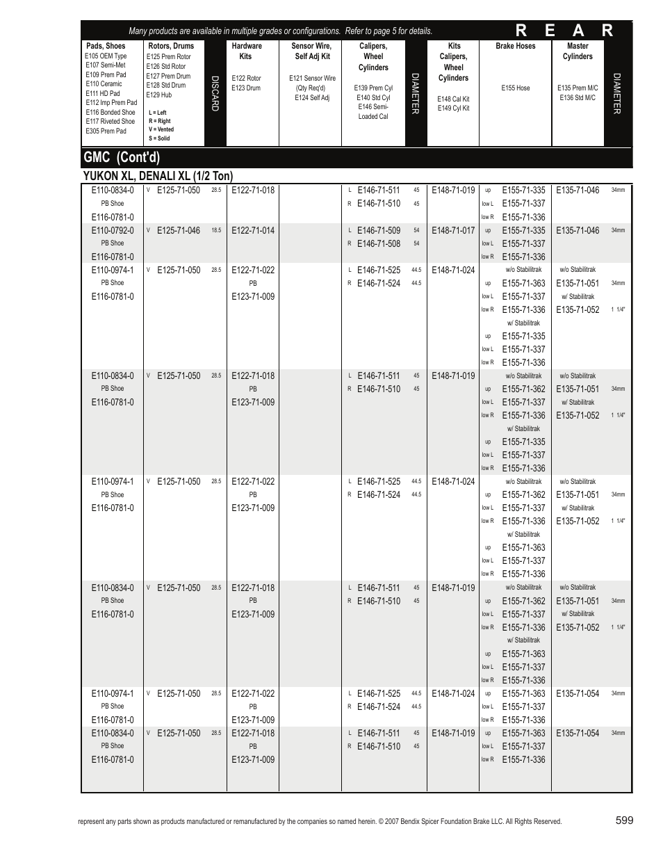 R e a r, Gmc (cont'd), Yukon xl, denali xl (1/2 ton) | Bendix Commercial Vehicle Systems Light-Duty Vehicle User Manual | Page 575 / 760