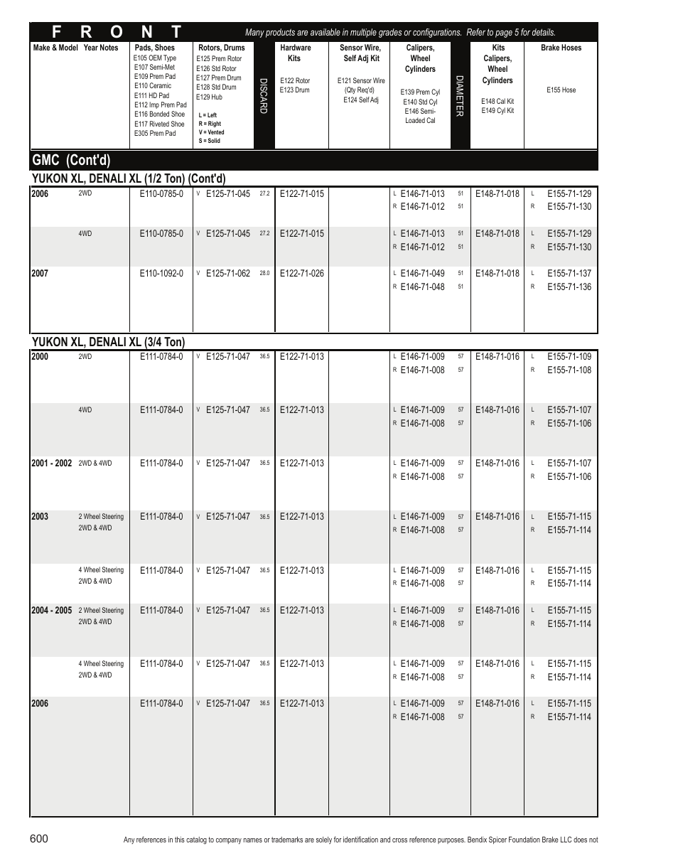 Gmc (cont'd), Yukon xl, denali xl (1/2 ton) (cont'd), Yukon xl, denali xl (3/4 ton) | Bendix Commercial Vehicle Systems Light-Duty Vehicle User Manual | Page 576 / 760