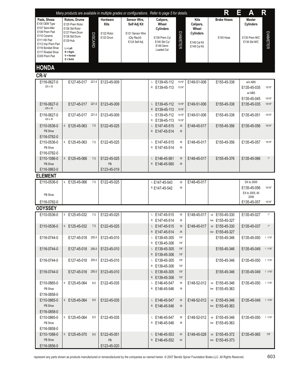 R e a r, Honda, Cr-v | Element, Odyssey | Bendix Commercial Vehicle Systems Light-Duty Vehicle User Manual | Page 579 / 760