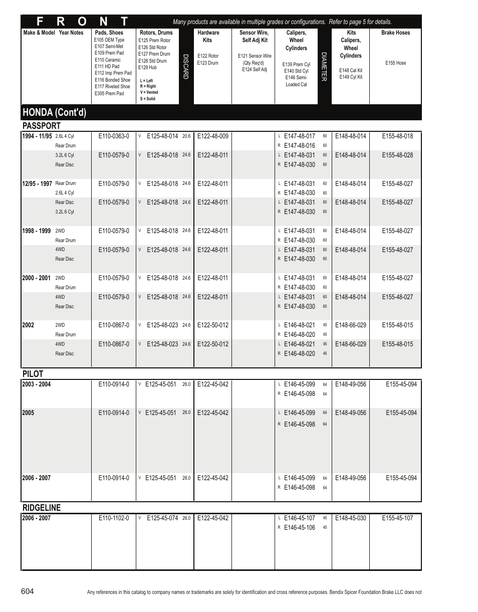 Honda (cont'd), Passport, Pilot | Ridgeline | Bendix Commercial Vehicle Systems Light-Duty Vehicle User Manual | Page 580 / 760