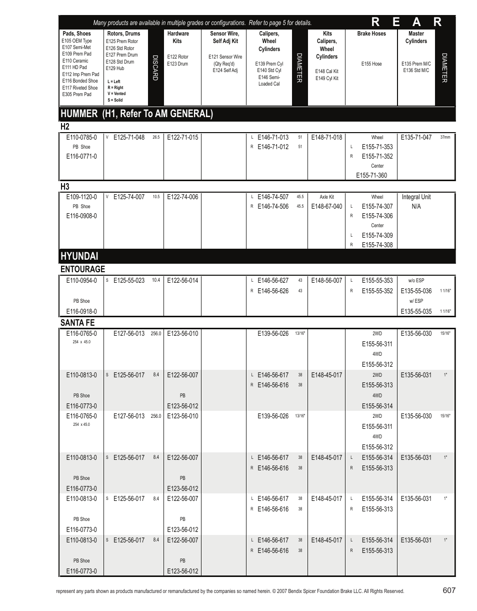 R e a r, Hummer (h1, refer to am general), Hyundai | Entourage, Santa fe | Bendix Commercial Vehicle Systems Light-Duty Vehicle User Manual | Page 583 / 760