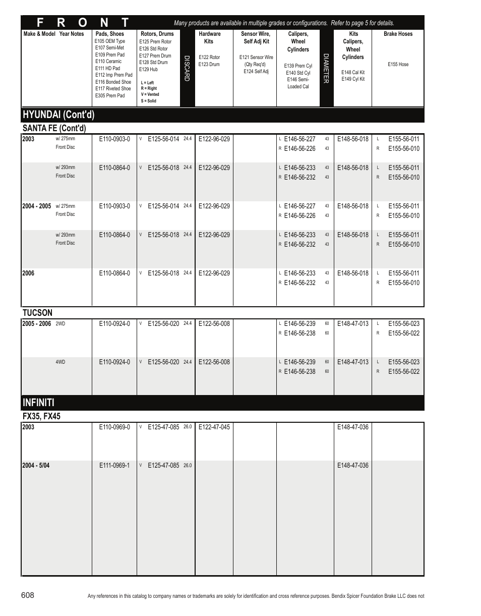 Hyundai (cont'd), Infiniti, Santa fe (cont'd) | Tucson, Fx35, fx45 | Bendix Commercial Vehicle Systems Light-Duty Vehicle User Manual | Page 584 / 760