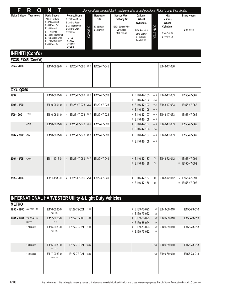 Infiniti (cont'd), Fx35, fx45 (cont'd), Qx4, qx56 | Metro | Bendix Commercial Vehicle Systems Light-Duty Vehicle User Manual | Page 586 / 760