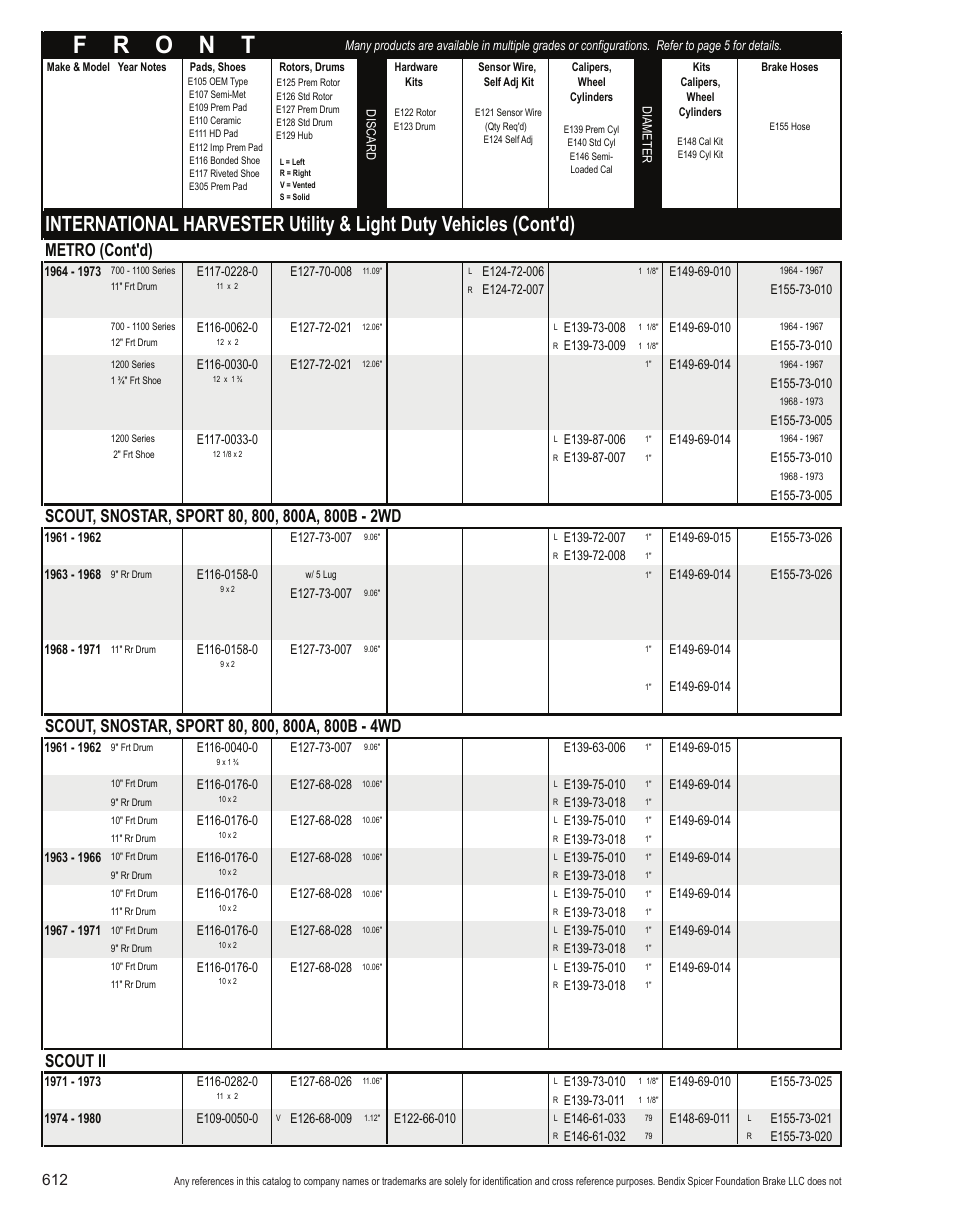 Metro (cont'd), Scout ii | Bendix Commercial Vehicle Systems Light-Duty Vehicle User Manual | Page 588 / 760