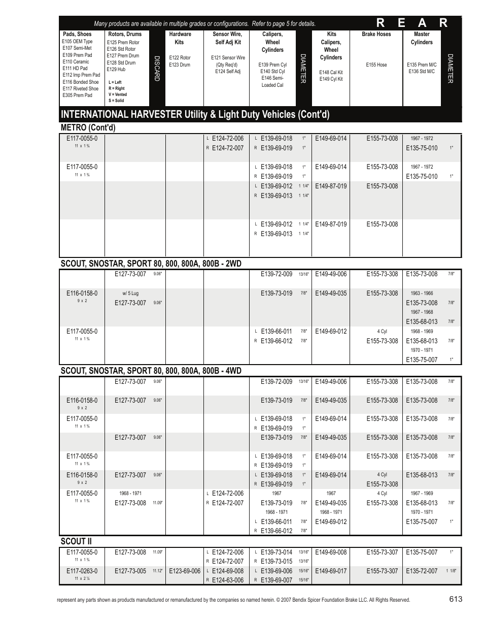 R e a r, Metro (cont'd), Scout ii | Bendix Commercial Vehicle Systems Light-Duty Vehicle User Manual | Page 589 / 760