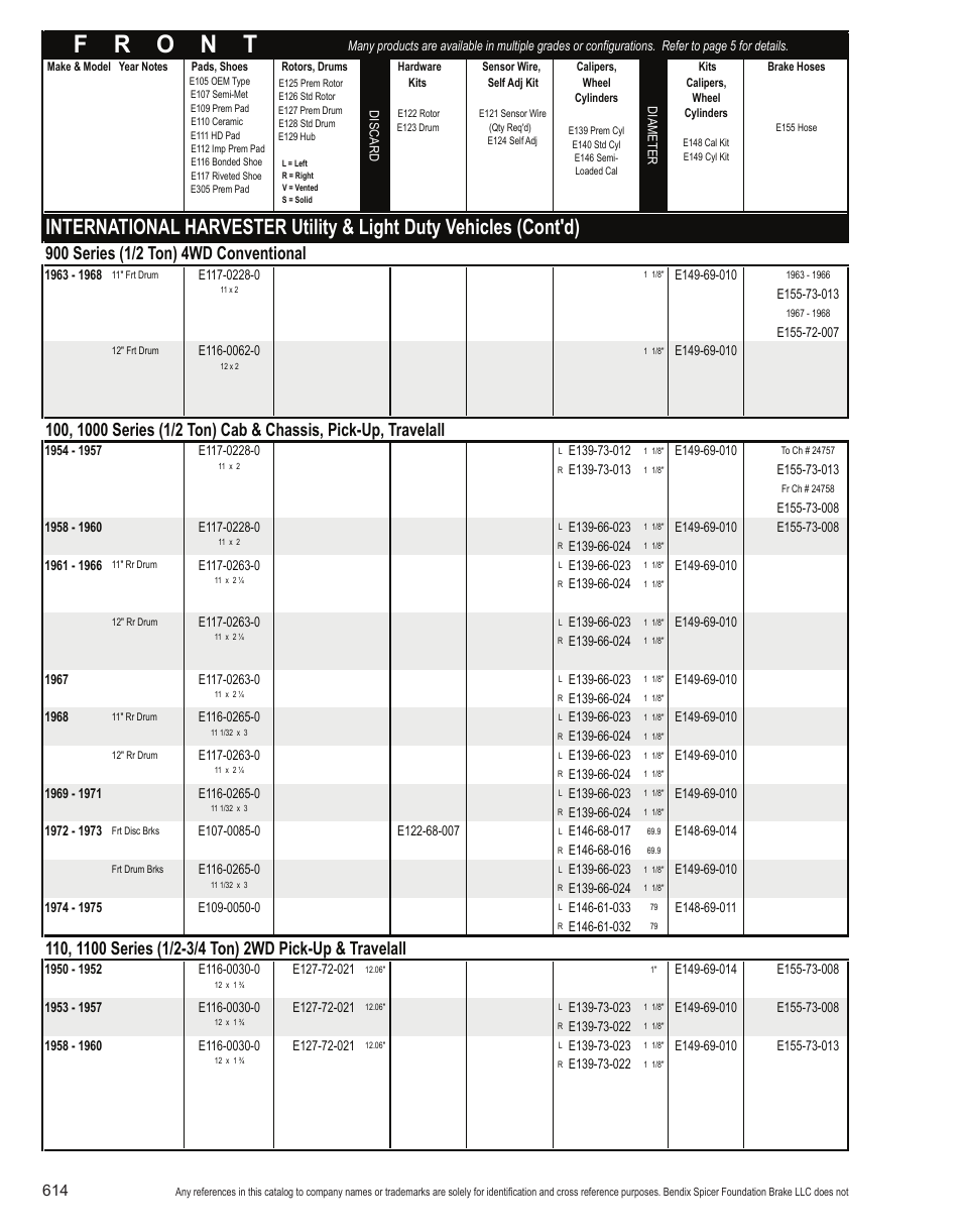 Bendix Commercial Vehicle Systems Light-Duty Vehicle User Manual | Page 590 / 760