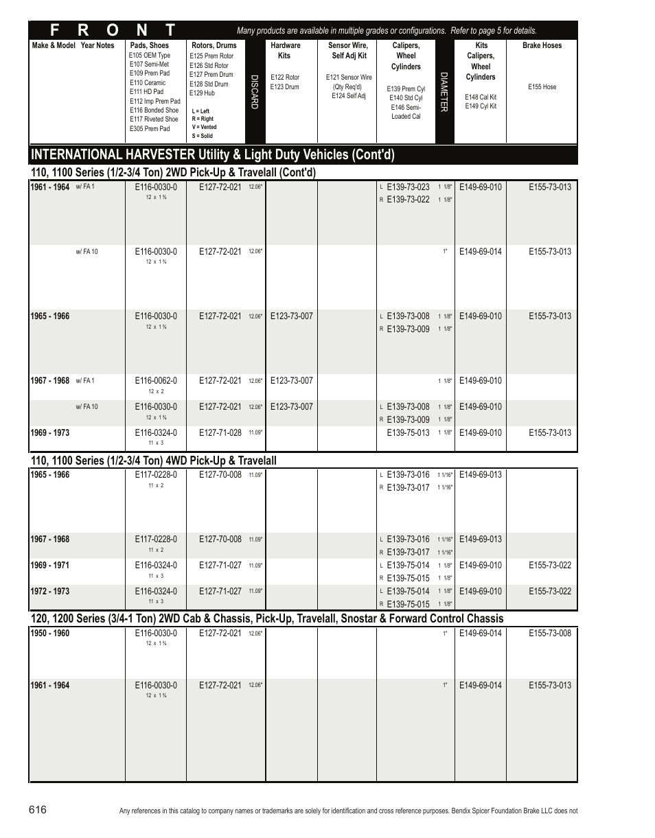 Bendix Commercial Vehicle Systems Light-Duty Vehicle User Manual | Page 592 / 760