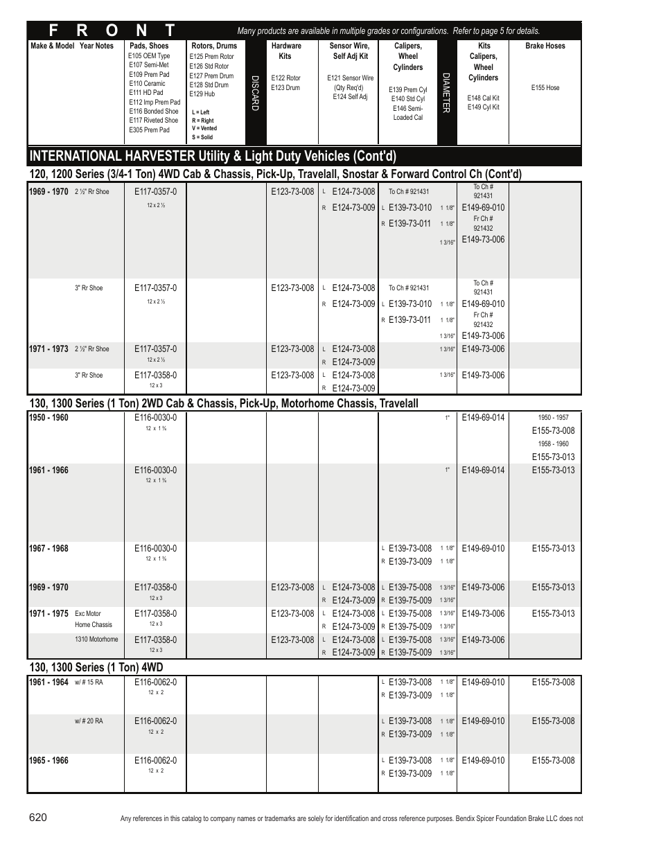 Bendix Commercial Vehicle Systems Light-Duty Vehicle User Manual | Page 596 / 760