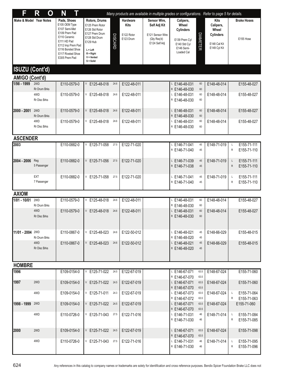 Isuzu (cont'd), Amigo (cont'd), Ascender | Axiom, Hombre | Bendix Commercial Vehicle Systems Light-Duty Vehicle User Manual | Page 600 / 760