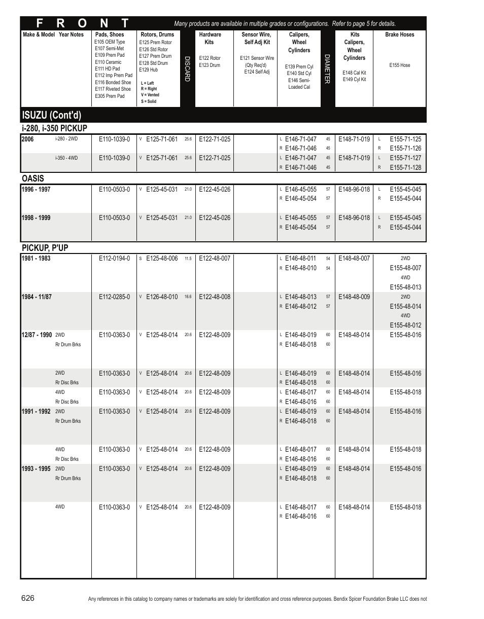 Isuzu (cont'd), Oasis, Pickup, p'up | Bendix Commercial Vehicle Systems Light-Duty Vehicle User Manual | Page 602 / 760