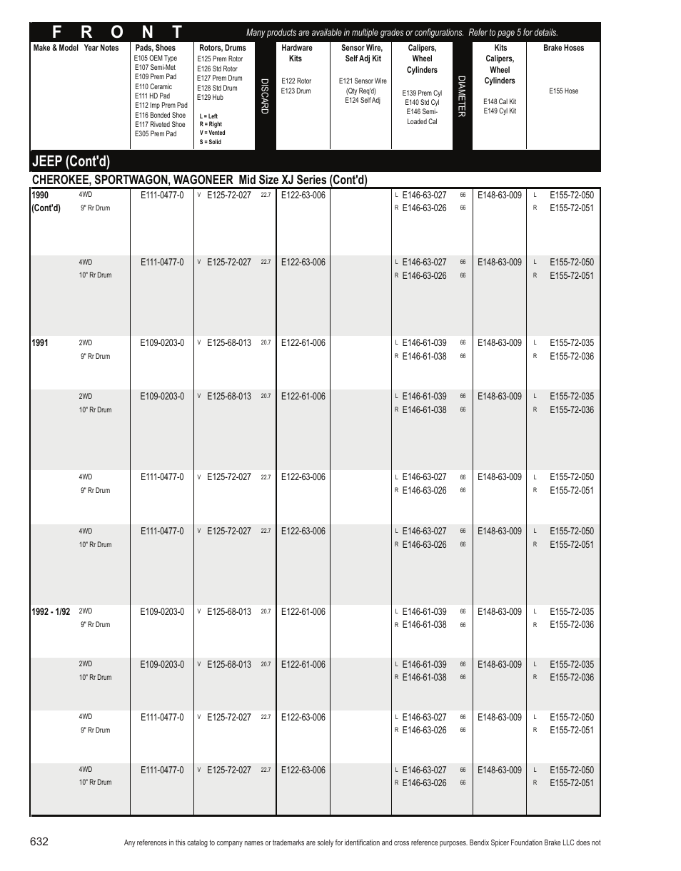 Jeep (cont'd) | Bendix Commercial Vehicle Systems Light-Duty Vehicle User Manual | Page 608 / 760