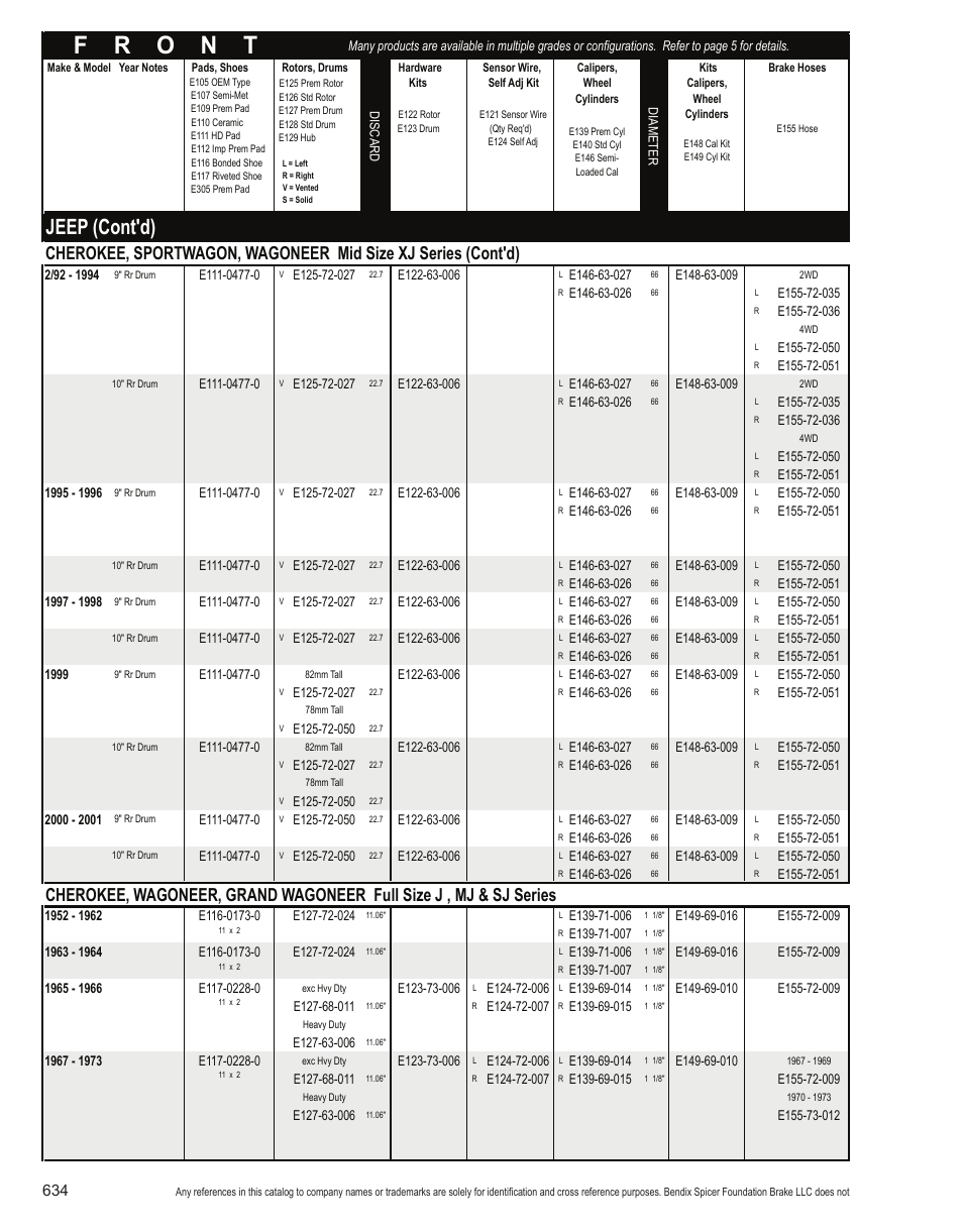 Jeep (cont'd) | Bendix Commercial Vehicle Systems Light-Duty Vehicle User Manual | Page 610 / 760