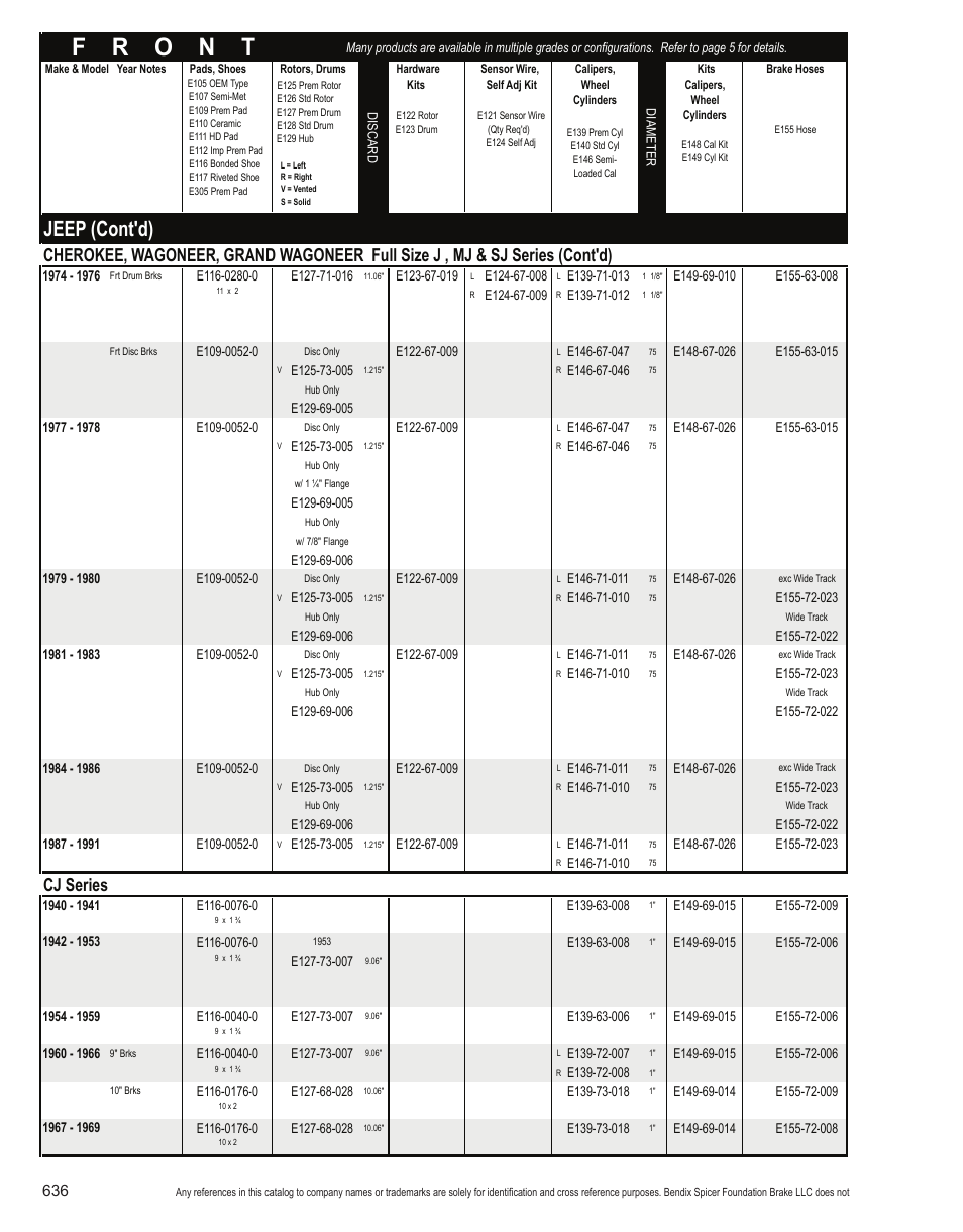 Jeep (cont'd), Cj series | Bendix Commercial Vehicle Systems Light-Duty Vehicle User Manual | Page 612 / 760