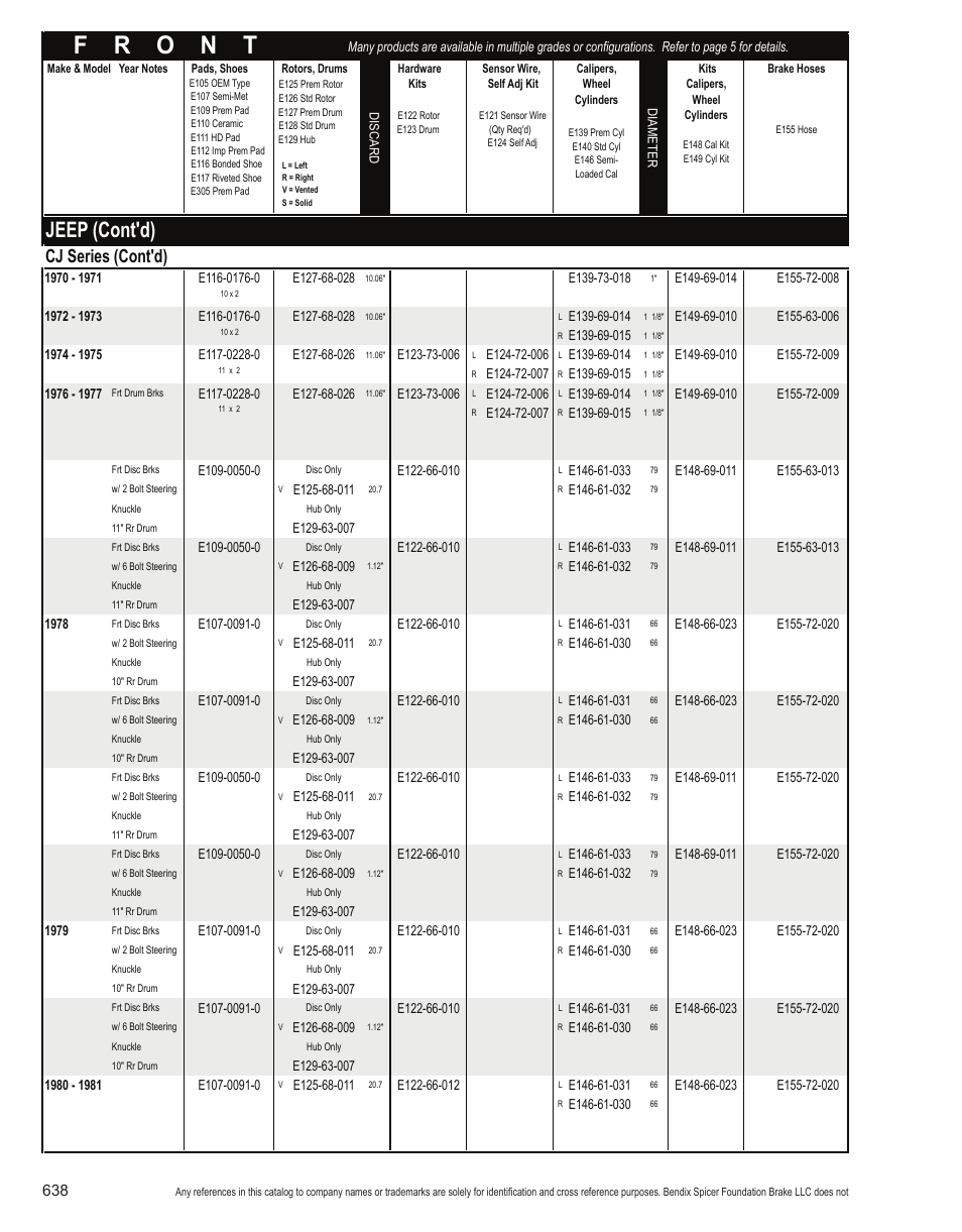 Jeep (cont'd), Cj series (cont'd) | Bendix Commercial Vehicle Systems Light-Duty Vehicle User Manual | Page 614 / 760