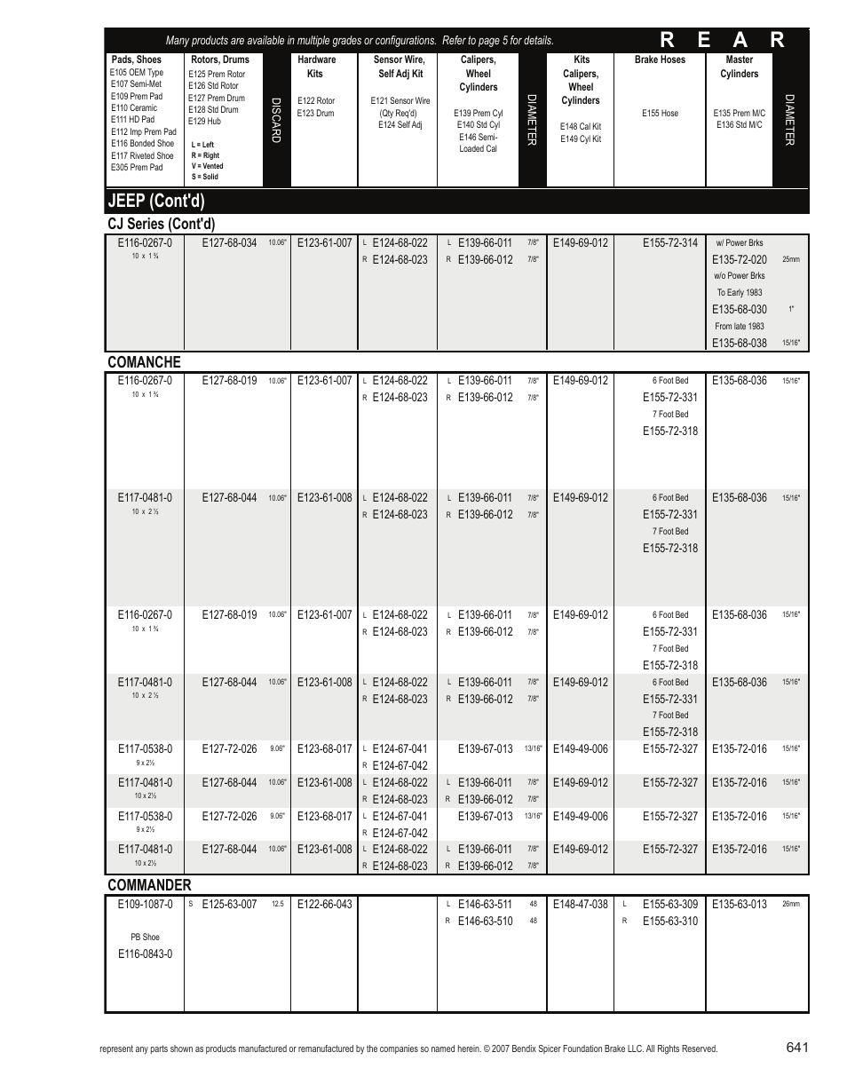 R e a r, Jeep (cont'd), Cj series (cont'd) | Comanche, Commander | Bendix Commercial Vehicle Systems Light-Duty Vehicle User Manual | Page 617 / 760