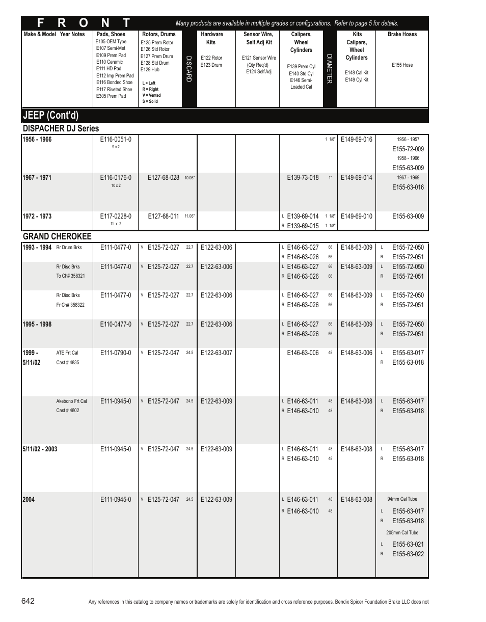 Jeep (cont'd), Dispacher dj series, Grand cherokee | Bendix Commercial Vehicle Systems Light-Duty Vehicle User Manual | Page 618 / 760
