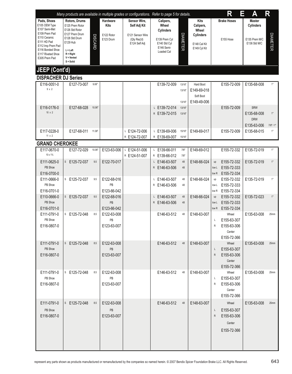 R e a r, Jeep (cont'd), Dispacher dj series | Grand cherokee | Bendix Commercial Vehicle Systems Light-Duty Vehicle User Manual | Page 619 / 760
