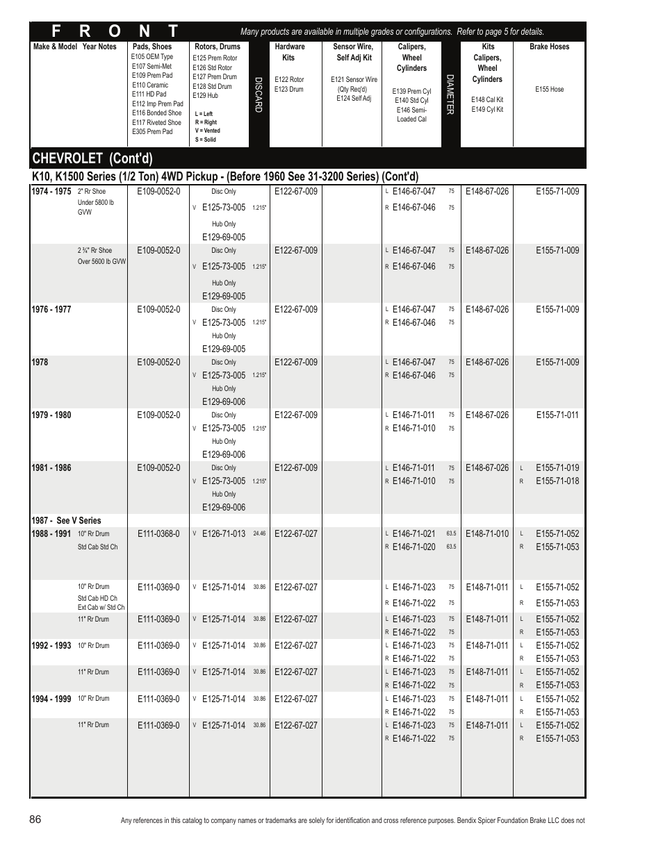 Chevrolet (cont'd) | Bendix Commercial Vehicle Systems Light-Duty Vehicle User Manual | Page 62 / 760