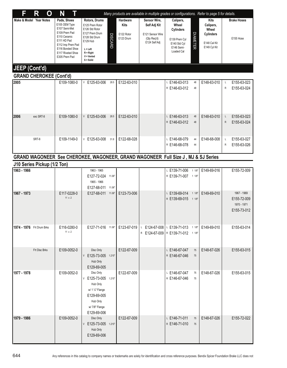 Jeep (cont'd), Grand cherokee (cont'd) | Bendix Commercial Vehicle Systems Light-Duty Vehicle User Manual | Page 620 / 760