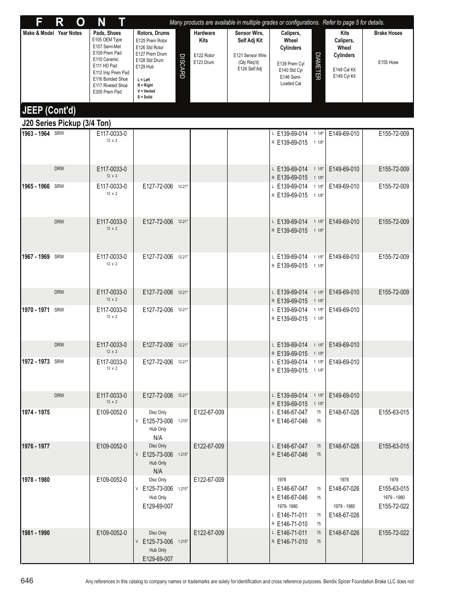 Jeep (cont'd), J20 series pickup (3/4 ton) | Bendix Commercial Vehicle Systems Light-Duty Vehicle User Manual | Page 622 / 760