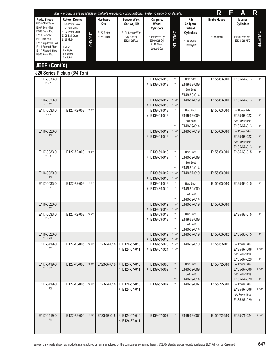 R e a r, Jeep (cont'd), J20 series pickup (3/4 ton) | Bendix Commercial Vehicle Systems Light-Duty Vehicle User Manual | Page 623 / 760